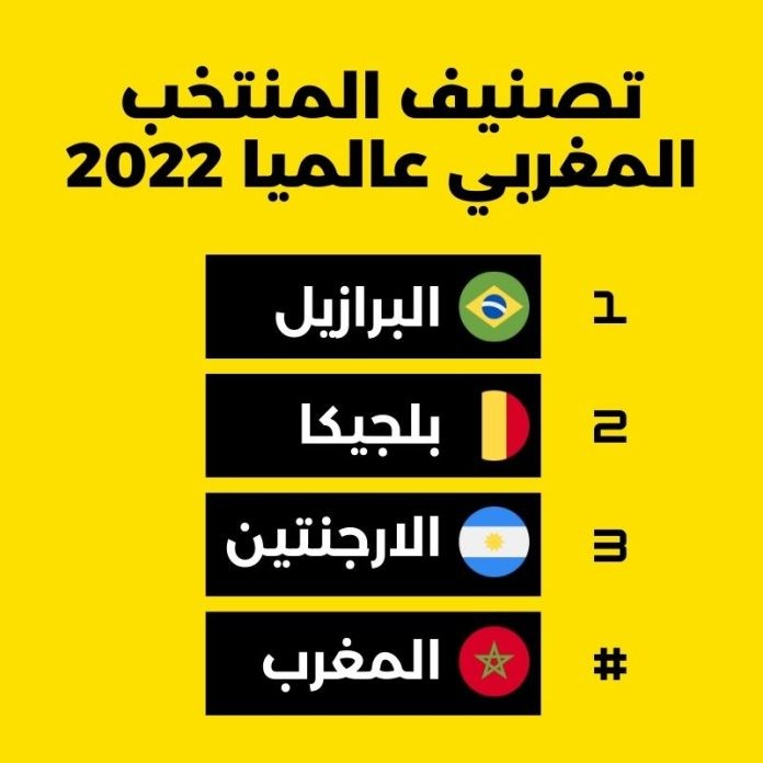 تصنيف المنتخب المغربي عالميا 2022 من طرف الفيفا