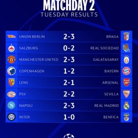 نتائج مباريات دوري أبطال أوروبا اليوم