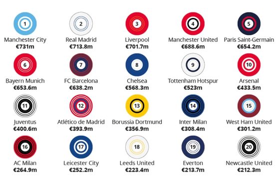 Deloitte money league