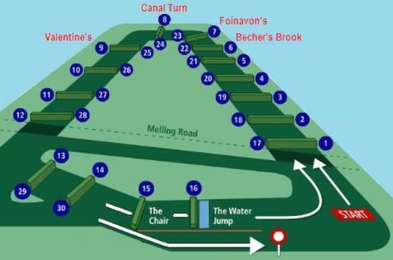 Aintree Grand National Course