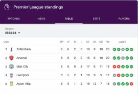 prem table