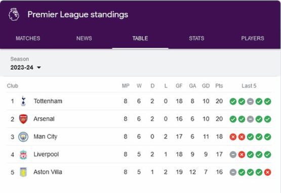 prem table