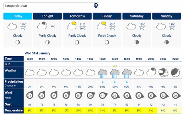 leopardstown weather