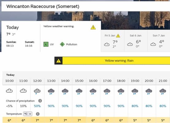 wincanton weather2