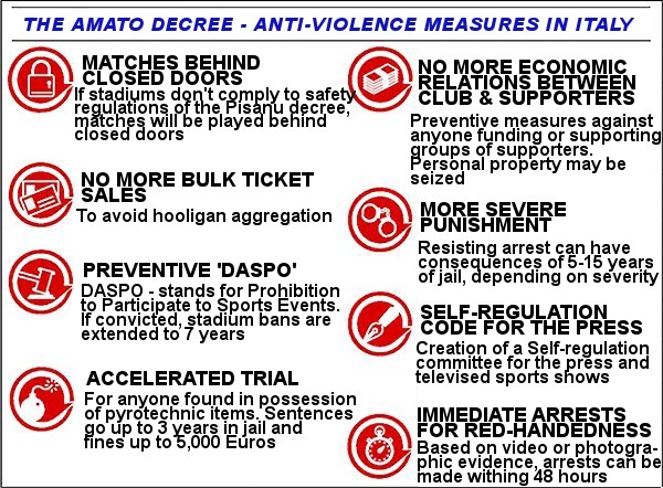 The Amato Decree - Anti-violence measures in Italy