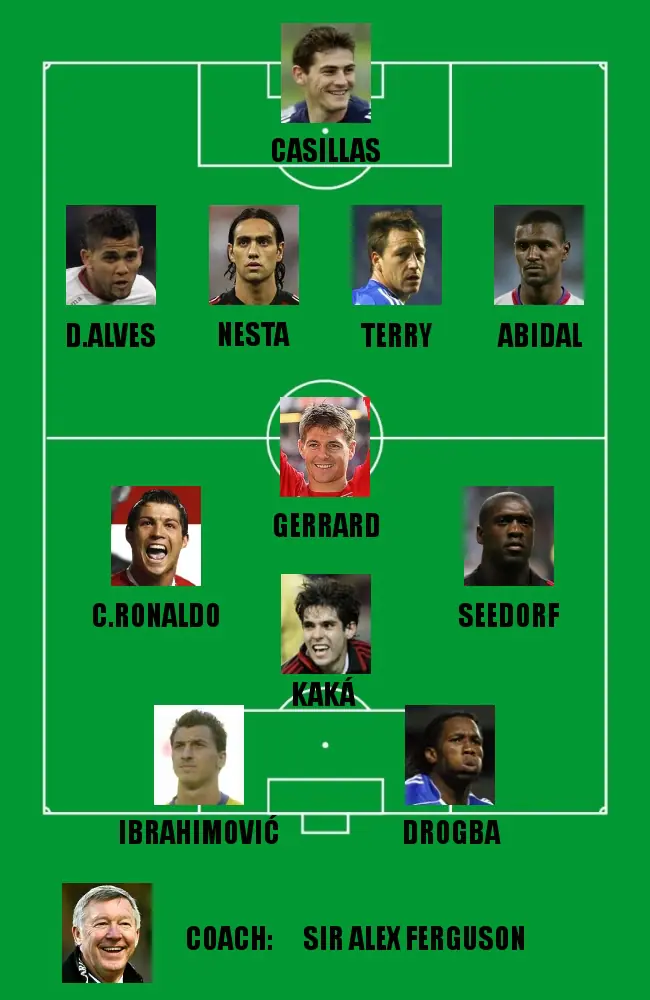 UEFA Team of the Year 2007