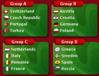 Euro 2008 Draw
