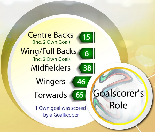 World Cup goals infographic-003