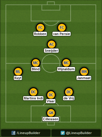 Predicted Netherlands lineup vs Costa Rica on 05/07/2014