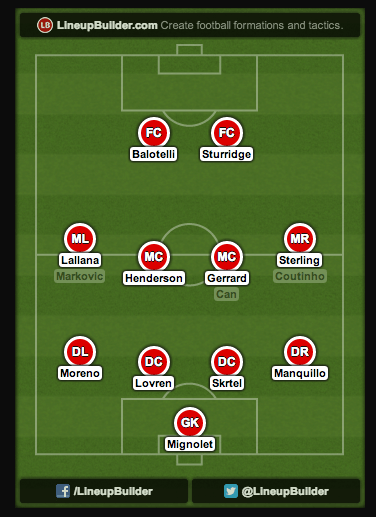Balotelli used in a 4-4-2 system alongside Daniel Sturridge