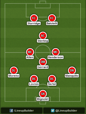 Predicted Liverpool lineup vs  Tottenham on 31/08/2014