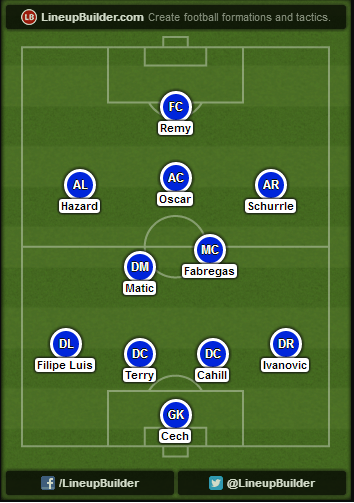 Possible Chelsea Starting XI