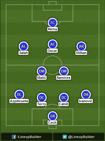 Predicted Chelsea lineup vs Schalke 04 on 17/09/2014