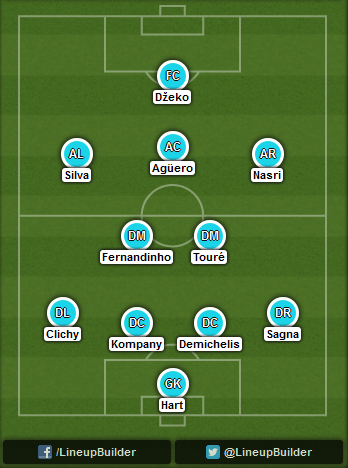 Predicted Manchester City lineup vs Bayern Munich on 17/09/2014
