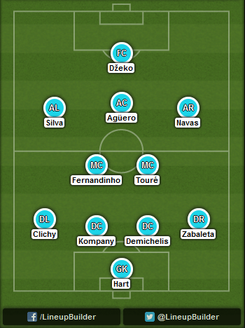 Predicted Manchester City lineup vs Roma on 30/09/2014