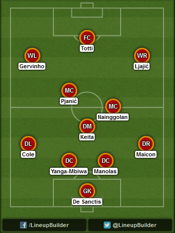 Predicted Roma lineup vs Manchester City on 30/09/2014