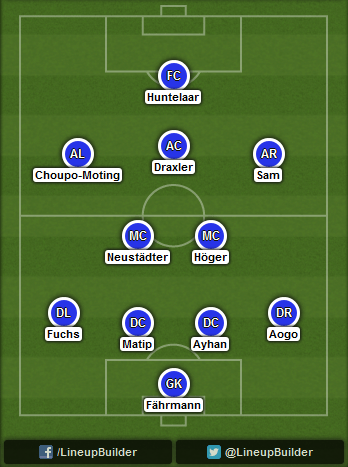 Predicted Schalke 04 lineup vs Chelsea on 17/09/2014