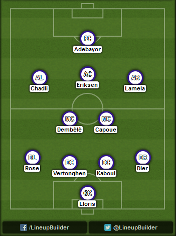 Predicted Tottenham lineup vs Arsenal on 27/09/2014
