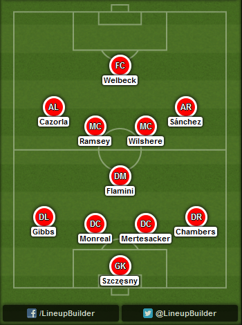Predicted Arsenal lineup vs Sunderland on 25/10/2014