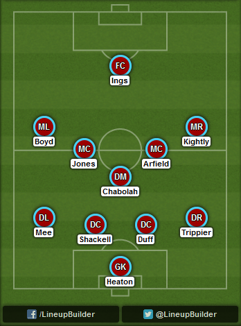 Predicted Burnley lineup vs Arsenal on 01/11/2014