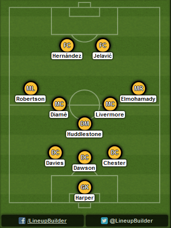 Predicted Hull City lineup vs Arsenal on 18/10/2014