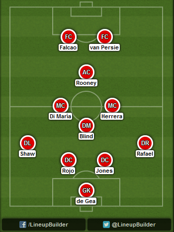 Predicted Manchester United lineup vs Manchester City on 02/11/2014