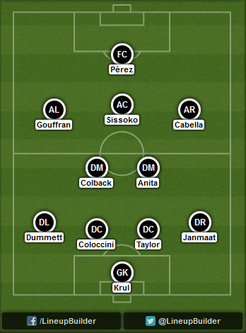 Predicted Newcastle lineup vs Liverpool on 0/11/12014