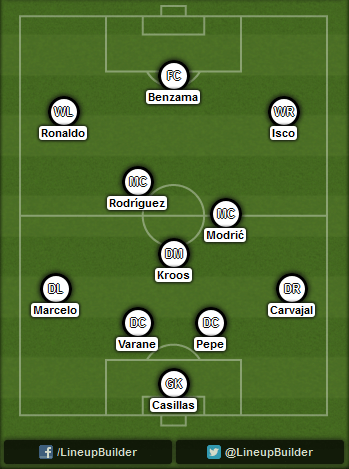 Predicted Real Madrid lineup vs Liverpool on 22/10/2014