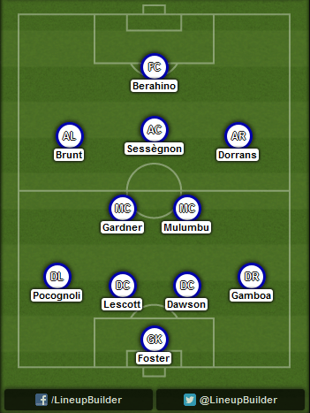 Predicted WBA lineup vs Manchester United on 20/10/2014