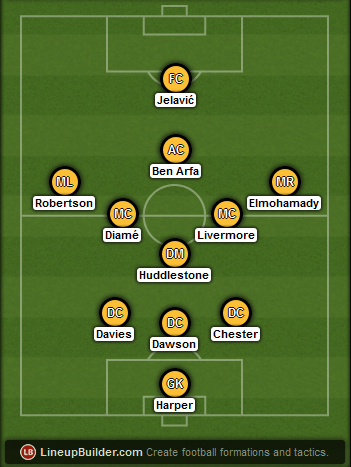 Predicted Hull City lineup vs Manchester United on 29/11/2014
