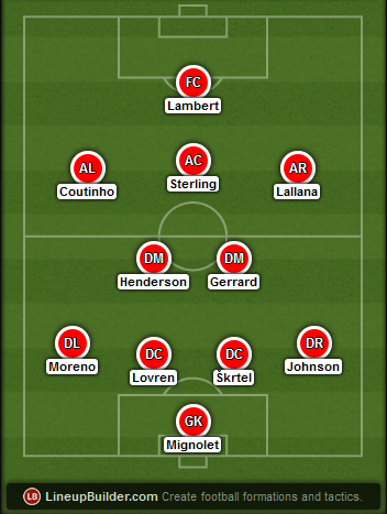 Predicted Liverpool lineup vs Stoke City on 29/11/2014