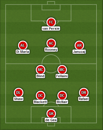 Predicted Manchester United lineup vs Crystal Palace on 08/11/2014