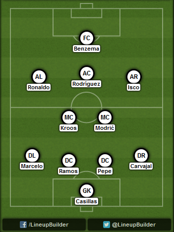 Predicted Real Madrid lineup vs Liverpool on 04/11/2014