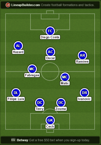 Possible Chelsea starting XI