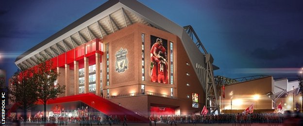 Anfield stadium expansion plans