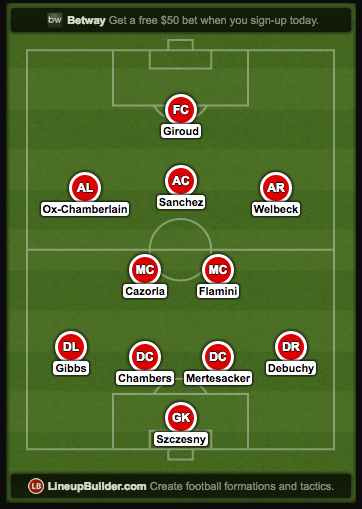possible Arsenal line up vs Liverpool