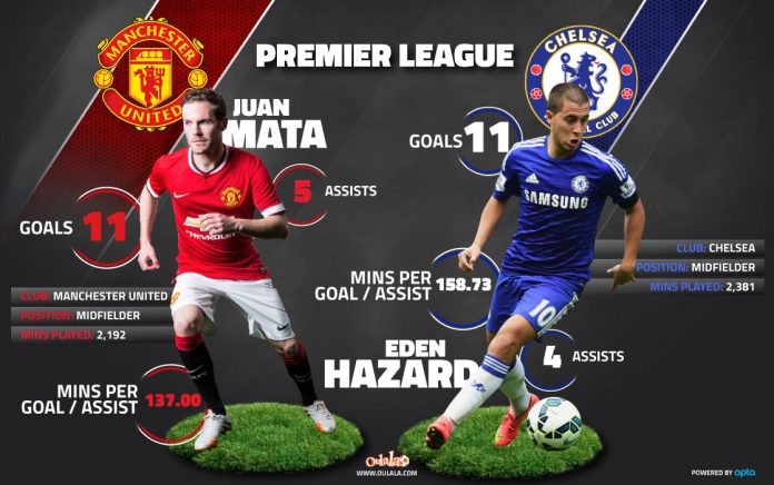 Hazard-and-Mata