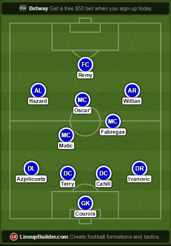 Possible Chelsea starting line-up