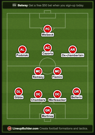 Arsenal lineup