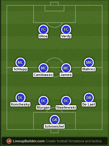 Predicted Leicester City lineup vs Liverpool on 02/12/2014