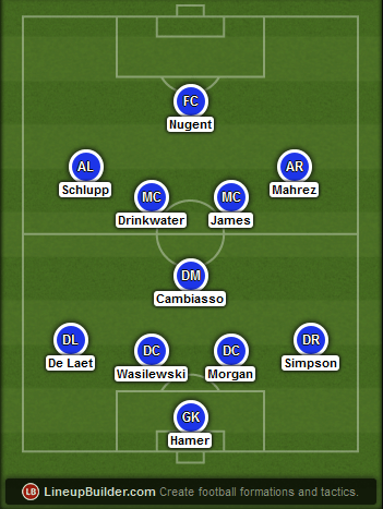 Predicted Leicester City lineup vs Liverpool on 01/01/15