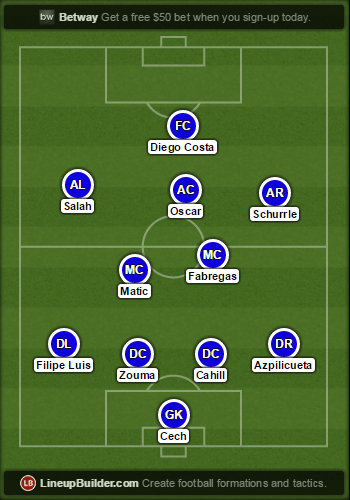 Chelsea starting line-up vs Sporting Lisbon