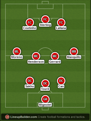 Predicted Liverpool lineup vs Leicester City on 01/01/15