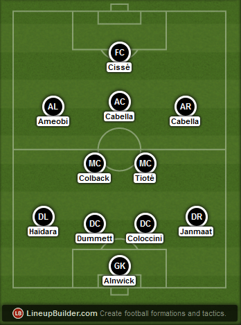 Predicted Newcastle lineup vs Arsenal on 13/12/2014
