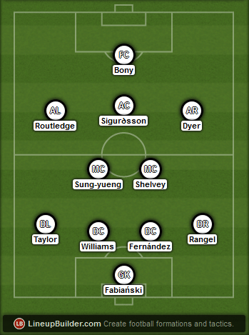 Predicted Swansea City lineup vs Liverpool on 29/12/2014