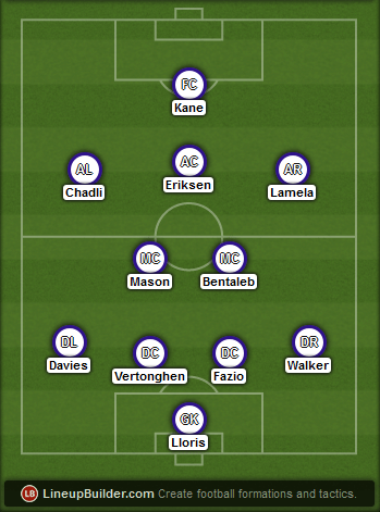 Predicted Tottenham Hotspur lineup vs Manchester United on 28/12/2014