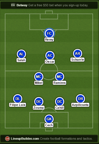 Possible Chelsea starting line-up