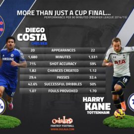 Costa-Kane