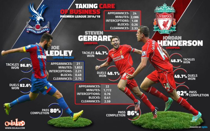 Taking-care-of-business---crystal-palace-vs-liverpool
