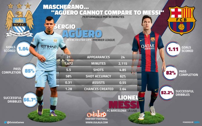 Sergio Aguero Vs Lionel Messi Stats Show It S Not As One Sided As You May Think Sportslens Com